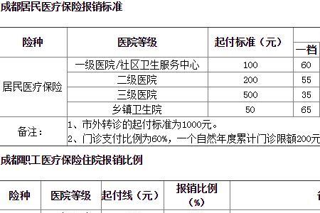 成都新生儿住保温箱报销比例