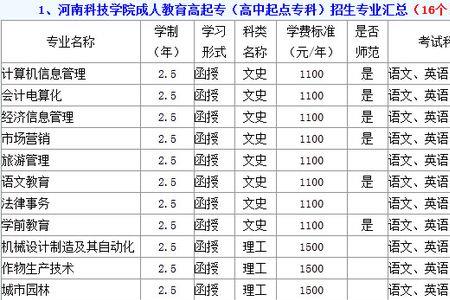 河南工商管理学院几本