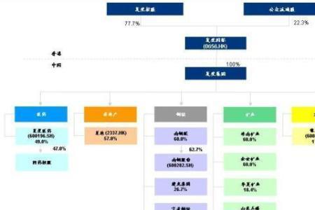 上海地产集团旗下两家上市公司