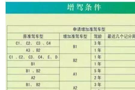 邯郸市增驾b本的考试科目