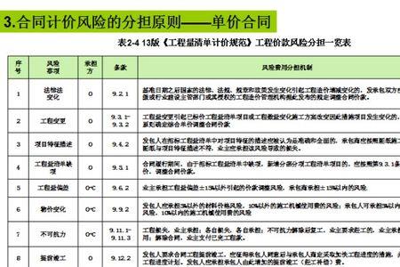 建设工程包干价与固定总价区别