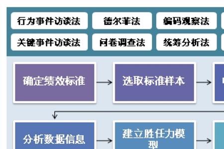 个人领域和个人空间的特点