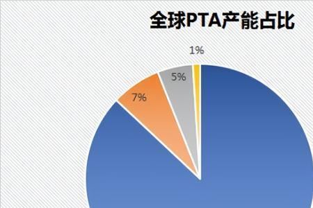 pet是从石油里面提炼的吗