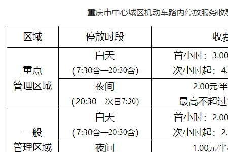 重庆市区全天停车收费标准