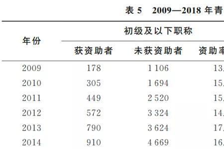 青年基金可以有两个申请人吗