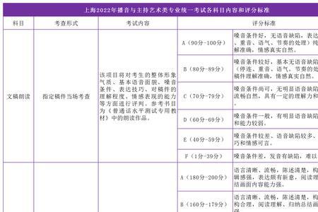 上海艺术统考四门还是三门