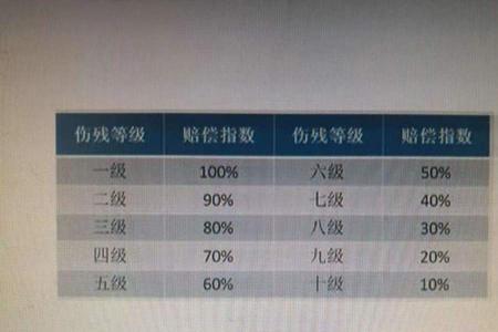 房屋受损c级赔偿标准赔偿