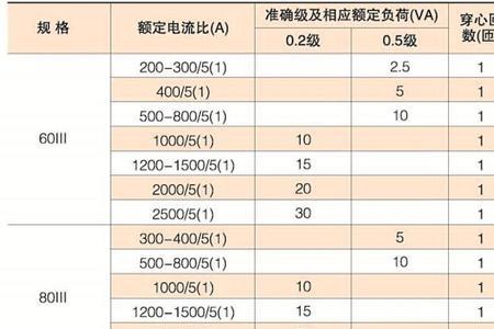 10kv电流互感器倍率计算