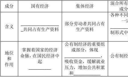 经济制度是国家性质的决定因素