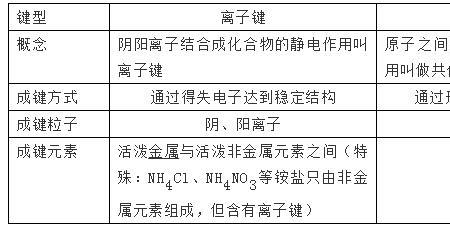 如何区分配位键和共价键