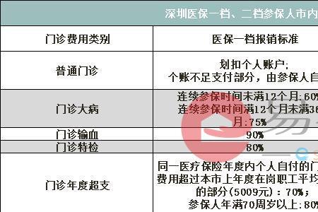 外企医保和社保有什么区别