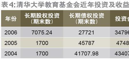 公益基金会的盈利模式有哪些