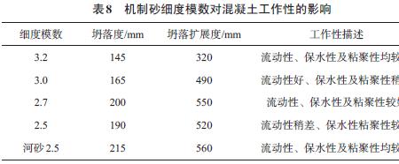 细度模量是什么意思