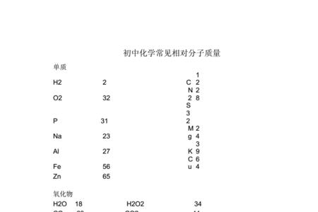 硫酸铜相对分子量