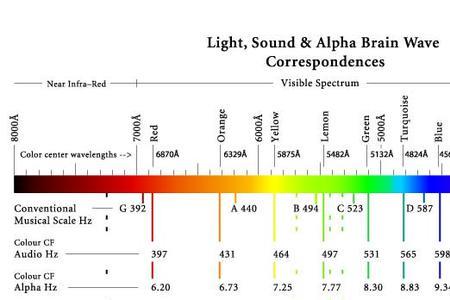 可见光与不可见光的频率