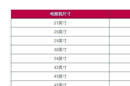 1寸5等于多少厘米