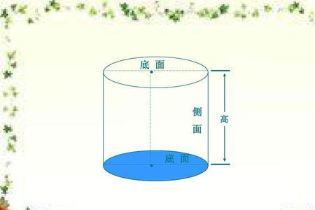 六年级数学圆柱的侧面积公式