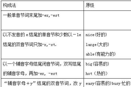 地位前面加什么形容词