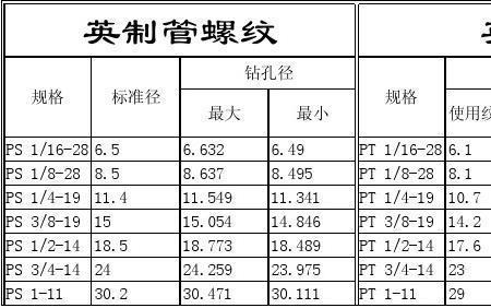 t型螺纹的螺距公差怎么测量