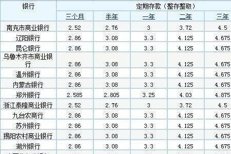 1000万大额存单利息多少