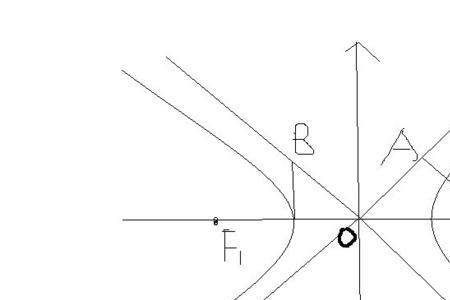 双曲线的特征介绍
