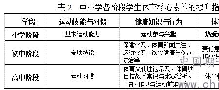 体育教学目标的八个原则