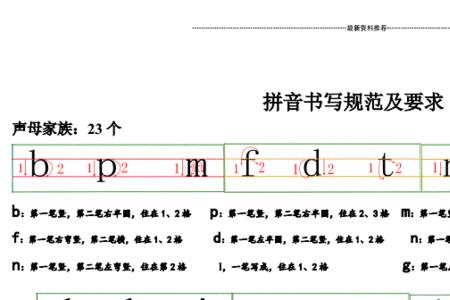 韵母书写的笔画顺序