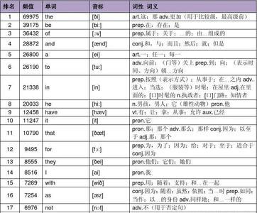 雅思gsl是什么意思