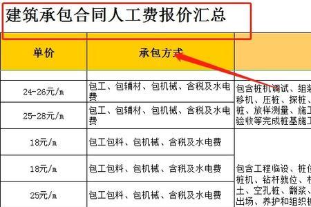 联合体和总承包的区别