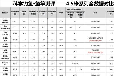 鱼竿小资买哪个好点