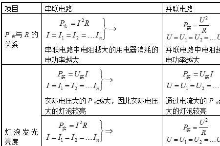 瓦特和电功率和功率是什么意思