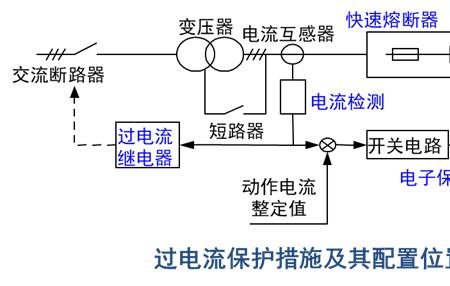 变频器过载保护原理