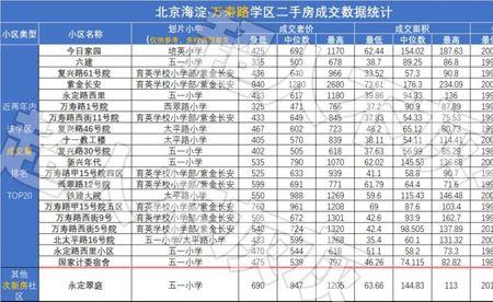 海淀清河学区房优缺点