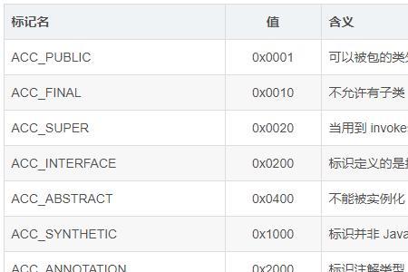 一个字节能编出多少不同的码