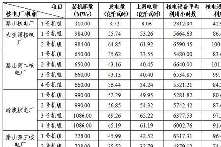 一斤煤炭等于多少千瓦