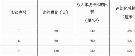 水密度和液体密度的关系