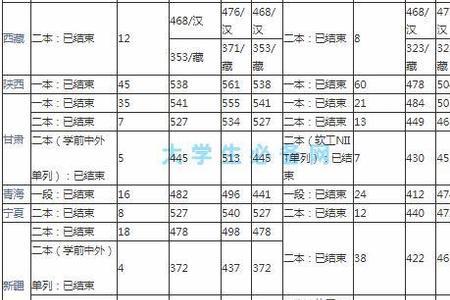 上海海师大是211吗