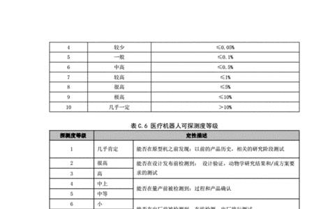 dfmea与pfmea的区别