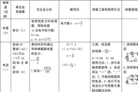 电子伏特和焦耳换算