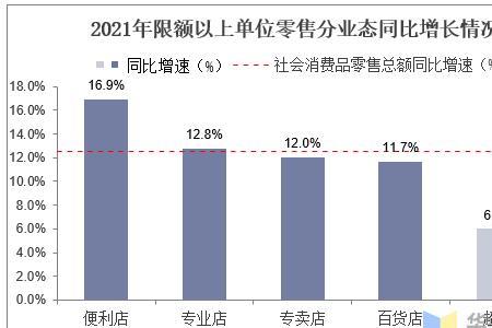 零售业态与零售业种有什么区别