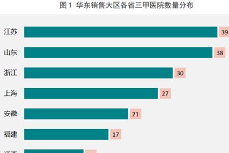 医院的营业收入指的是什么收入