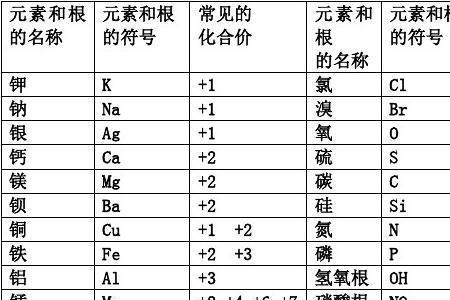 化合价的正价与负价的意义