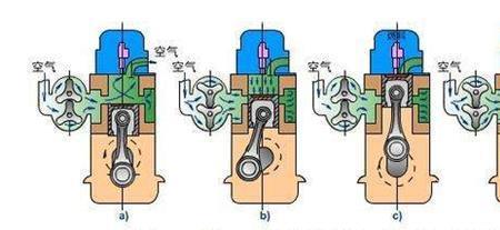 汽车发动机活塞冲程距离