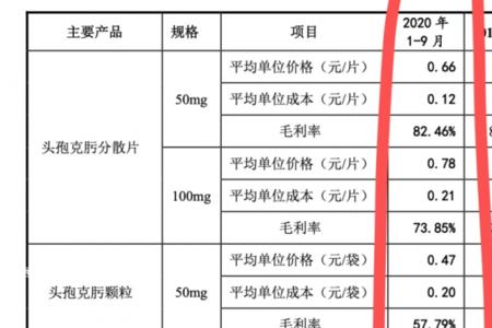 十块六毛是多少毛