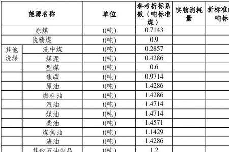 tce与千瓦时电的换算