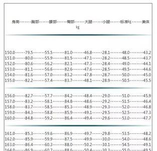 三尺一腰围相当于多少厘米