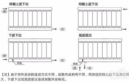 卫生间暖气片外丝与内丝怎么接