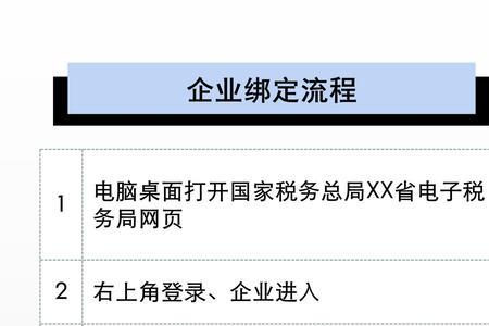 安徽省个体工商户网上领票流程