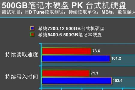 电脑移动硬盘装系统不稳定