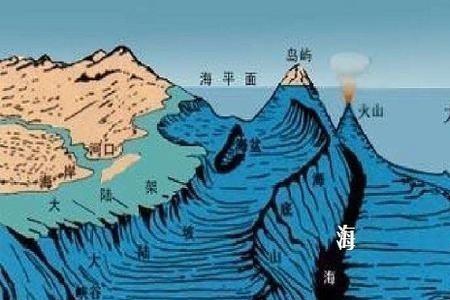 马里亚纳海沟有多恐怖